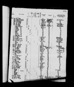 Charles Sutton Passenger List © bac-lac.gc.ca