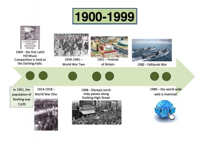 Dorking in the 20th Century - Dorking Museum & Heritage Centre