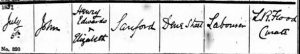 John Sanford Baptism Certificate © ancestry.co.uk 